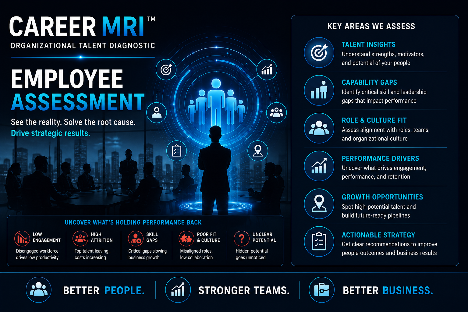 Career MRI Employee Assessment: organizational talent diagnostic covering talent insights, capability gaps, role and culture fit, performance drivers, growth opportunities, and actionable strategy